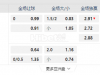 西班牙甲01:00AM 马洛卡 皇家社会