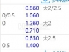 2024年8月07日 18：00 日本J1联赛 大阪樱花VS汀田泽维亚