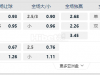 英格兰乙级联赛03:00AM 莎尔福德城 米尔顿凯恩斯