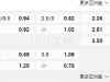 中超 19:35 梅州客家 vs长春亚泰