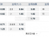 日职联：京都不死鸟 VS 神户胜利船