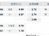 阿根廷甲02:00AM 巴洛克斯 门多萨独立