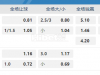 泰超 19:00那可恩普拉托姆联 vs 曼谷联