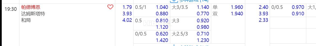 2024年8月11日 19:30 德乙 帕德博恩VS 达姆斯塔特