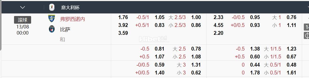 2024年8月13日 00：00 意大利杯 弗洛西诺内VS 比萨