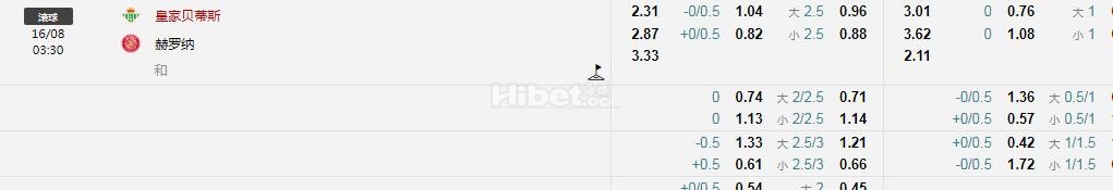 西甲 皇家贝蒂斯VS赫罗纳