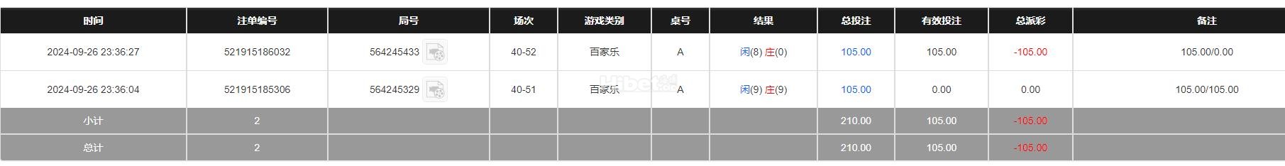 播音亏损105元