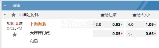 中足杯 08/22 19:35  上海海港  -  天津津门虎