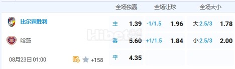 8月23日 1:00 欧联杯 比尔森胜利VS哈慈