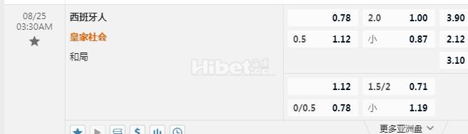 西甲 3：30 西班牙人VS皇家社会