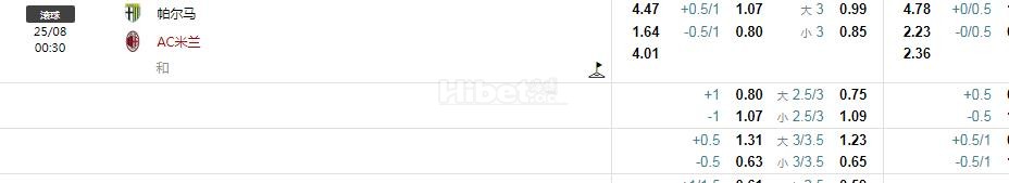 意甲 帕尔马VSAC米兰