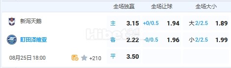 8月25日 18：00 日职联 新泻天鹅VS町田泽维亚