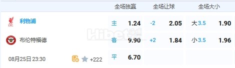 8月25日 21：00 英超 利物浦VS布伦特福德