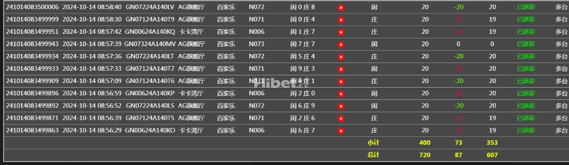 AG百家乐收米100块钱