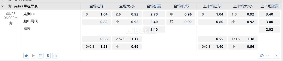 英超 21:00伯恩茅斯 -vs纽卡斯尔