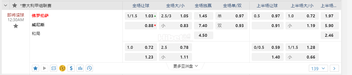 意甲 00:30佛罗伦萨 vs威尼斯