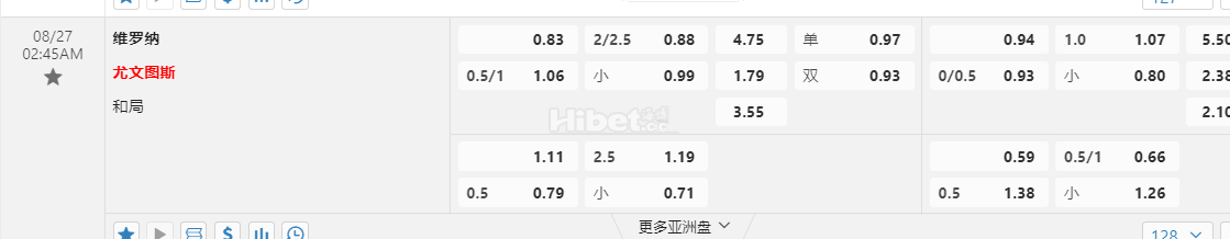 意甲 8-27 02:45[7]维罗纳 vs尤文图斯[6]