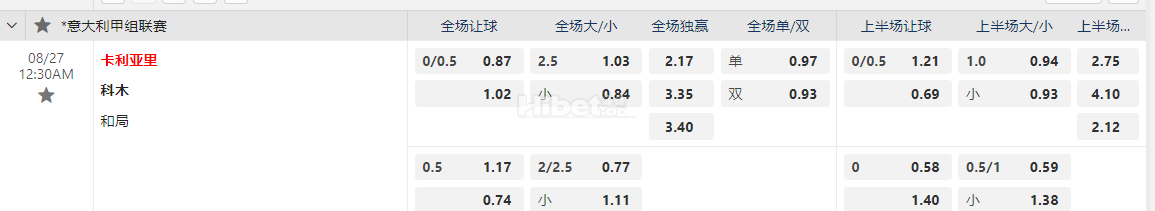 意大利甲12:30AM 卡利亚里 科木