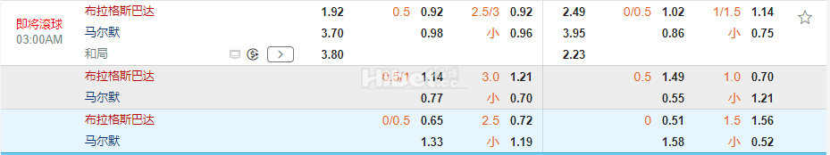 欧冠杯03:00布拉格斯巴达 VS 马尔默