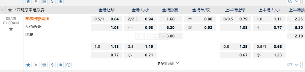 西班牙甲01:00AM 毕尔巴鄂竞技 瓦伦西亚