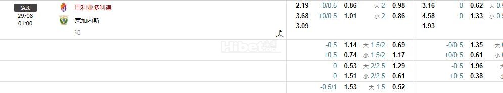 西甲：瓦拉多利德VS莱加内斯
