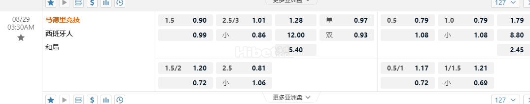 西甲 03:30马德里竞技vs爱斯宾奴