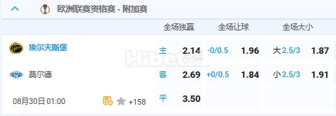 8月29日 欧联杯 01:00 埃尔夫斯堡VS莫尔德