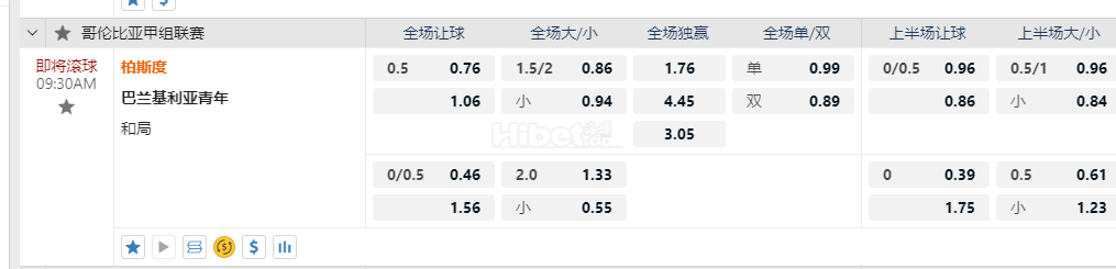 哥伦比亚甲09:30AM 柏斯度 巴兰基利亚青年