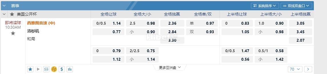 美公开赛 10:30西雅图海湾人(中) vs 洛杉矶