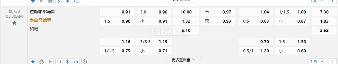 西甲 8-30 03:30[15]拉斯帕尔马斯 vs皇家马德里[5]