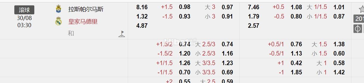 2024年8月30日 03:30 西甲 拉斯帕尔马斯VS皇家马德里