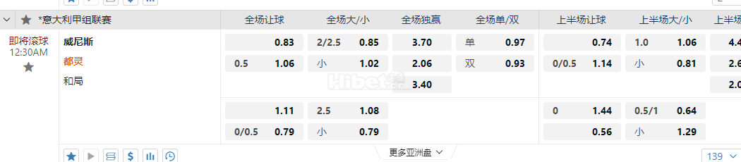 意甲 00:30威尼斯 vs都灵