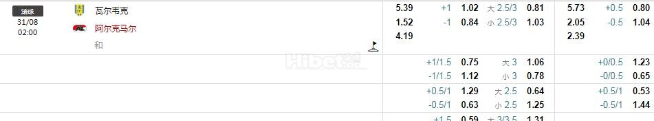 荷甲：瓦尔韦克VS阿尔克马尔