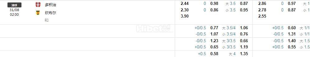 荷乙：多德勒支VS坎布尔