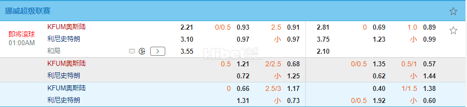 挪超01:00KFUM奥斯陆 VS 利勒斯特罗姆