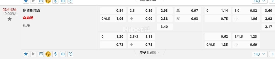 英超 22:00伊普斯维奇 vs 富勒姆