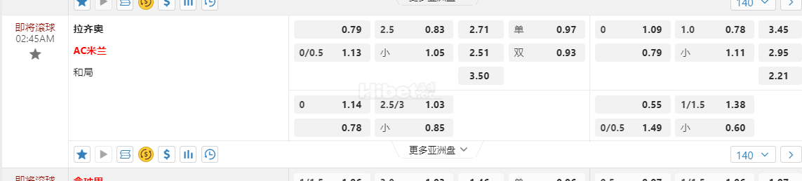 意大利甲02:45AM 拉齐奥 AC米兰