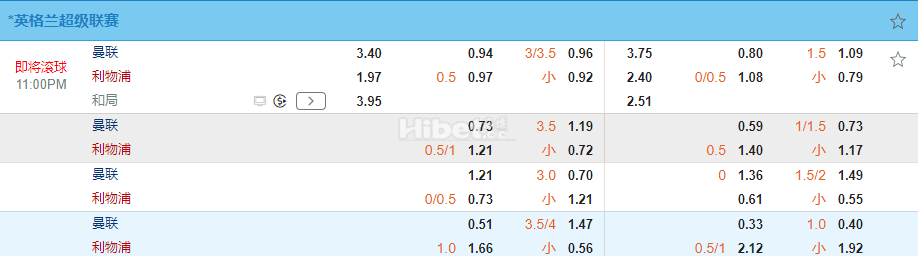 英超23:00曼彻斯特联 VS 利物浦