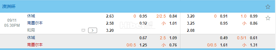 澳足总17:30休城 VS 南墨尔本